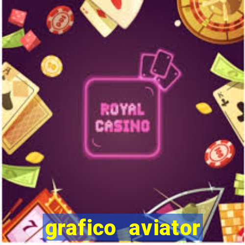 grafico aviator aposta ganha